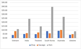 less5pork