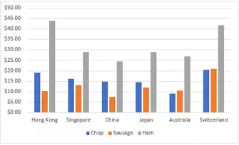 top5pork