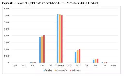 veg oil